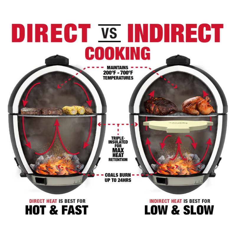 the cooking way of directly grilling and indirectly grilling